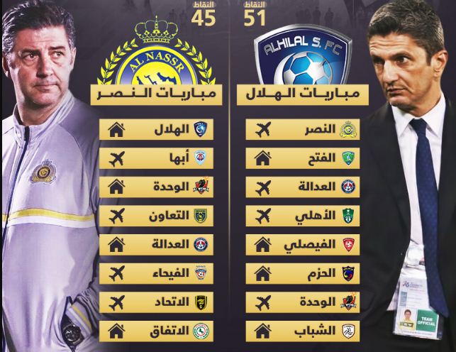 شاهد جدول مباريات الهلال والنصر عقب استئناف الموسم الحالي في هذا التوقيت 