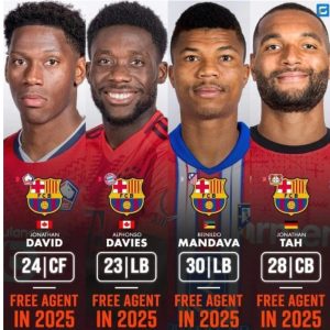 Barcelona Transfer News: Club ‘Keeping Tabs’ on Four High-Profile Free Agents