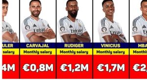 BREAKING NEWS: “Real Madrid Players Salary 2024/25 structure as Ancellotti men draws a close to the years sportsmanship events