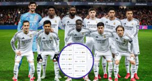 Champions League: Real Madrid’s Opponents in the Play-offs and Round of 16