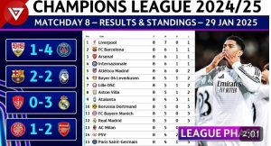 Stage for the 2024/25 Champions League came to a dramatic end on Wednesday evening with Liverpool, Arsenal, Aston Villa and Manchester City all still in the competition