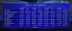 Barcelona Set to Face Manchester City and Paris Saint-Germain as Tough Champions League Fixtures Await