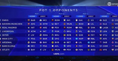 Barcelona Set to Face Manchester City and Paris Saint-Germain as Tough Champions League Fixtures Await